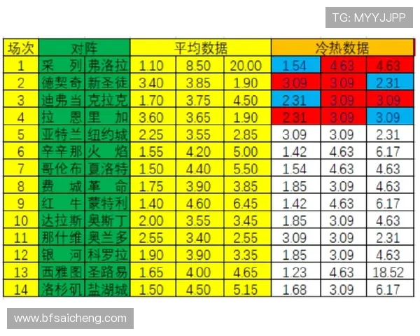 中超波胆分析避坑指南 彩票与数字高频玩法防骗秘籍